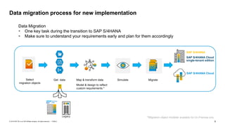 9
PUBLIC
© 2019 SAP SE or an SAP affiliate company. All rights reserved. ǀ
Select
migration objects
Map & transform data
Model & design to reflect
custom requirements *
Migrate
Simulate
Data migration process for new implementation
Get data
Legacy
SAP S/4HANA
Data Migration
▪ One key task during the transition to SAP S/4HANA
▪ Make sure to understand your requirements early and plan for them accordingly
SAP S/4HANA Cloud
SAP S/4HANA Cloud
single-tenant edition
*Migration object modeler available for On-Premise only
 