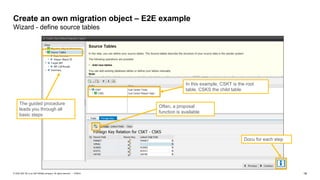18
PUBLIC
© 2020 SAP SE or an SAP affiliate company. All rights reserved. ǀ
Create an own migration object – E2E example
W...