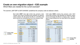 22
PUBLIC
© 2020 SAP SE or an SAP affiliate company. All rights reserved. ǀ
Create an own migration object – E2E example
W...