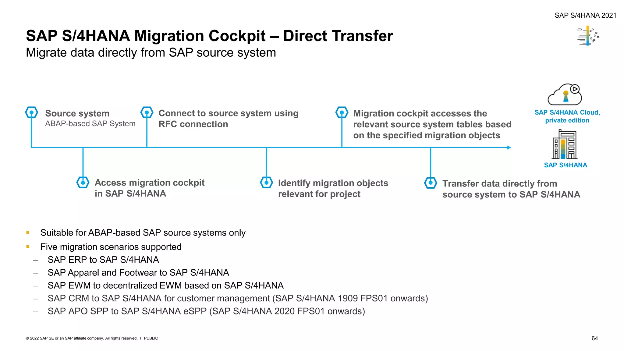 SAP S_4HANA Migration Cockpit - Migrate your Data to SAP S_4HANA.pdf