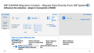 SAP_S4HANA_Migration_Cockpit_OP2023_FPS2.pptx