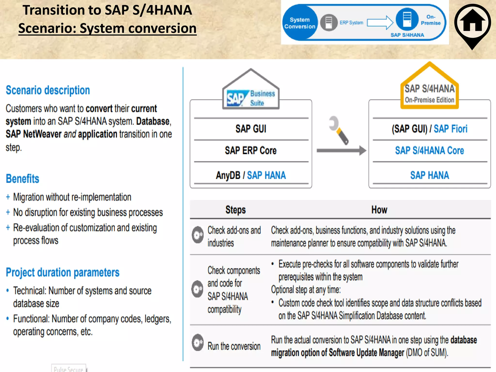 Transition to SAP S/4HANA
Scenario: System conversion
 