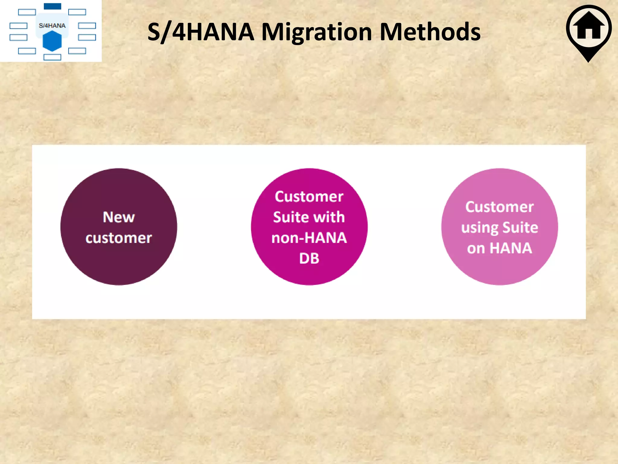 S/4HANA Migration Methods
 