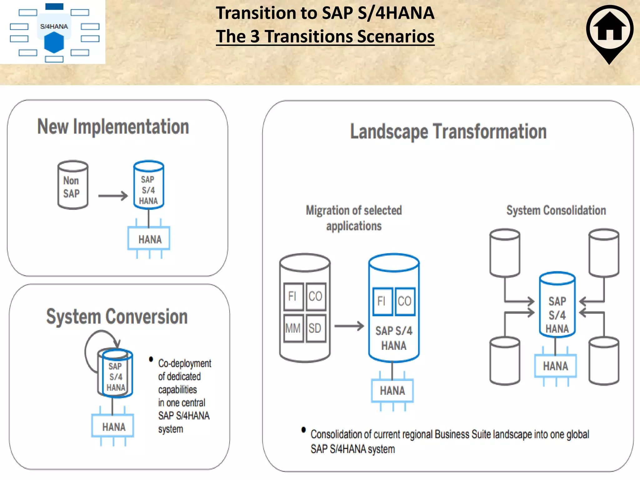 Transition to SAP S/4HANA
The 3 Transitions Scenarios
 