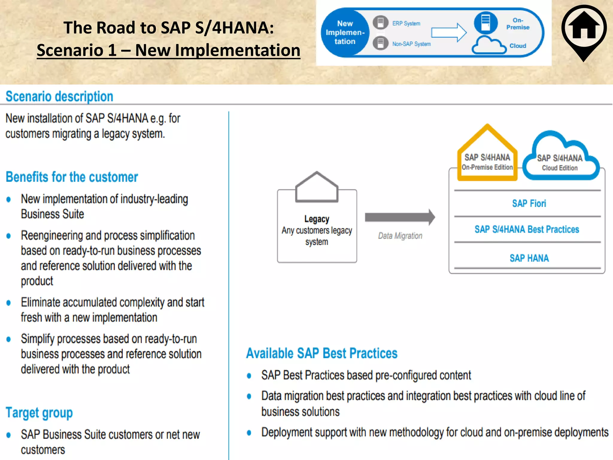 The Road to SAP S/4HANA:
Scenario 1 – New Implementation
 