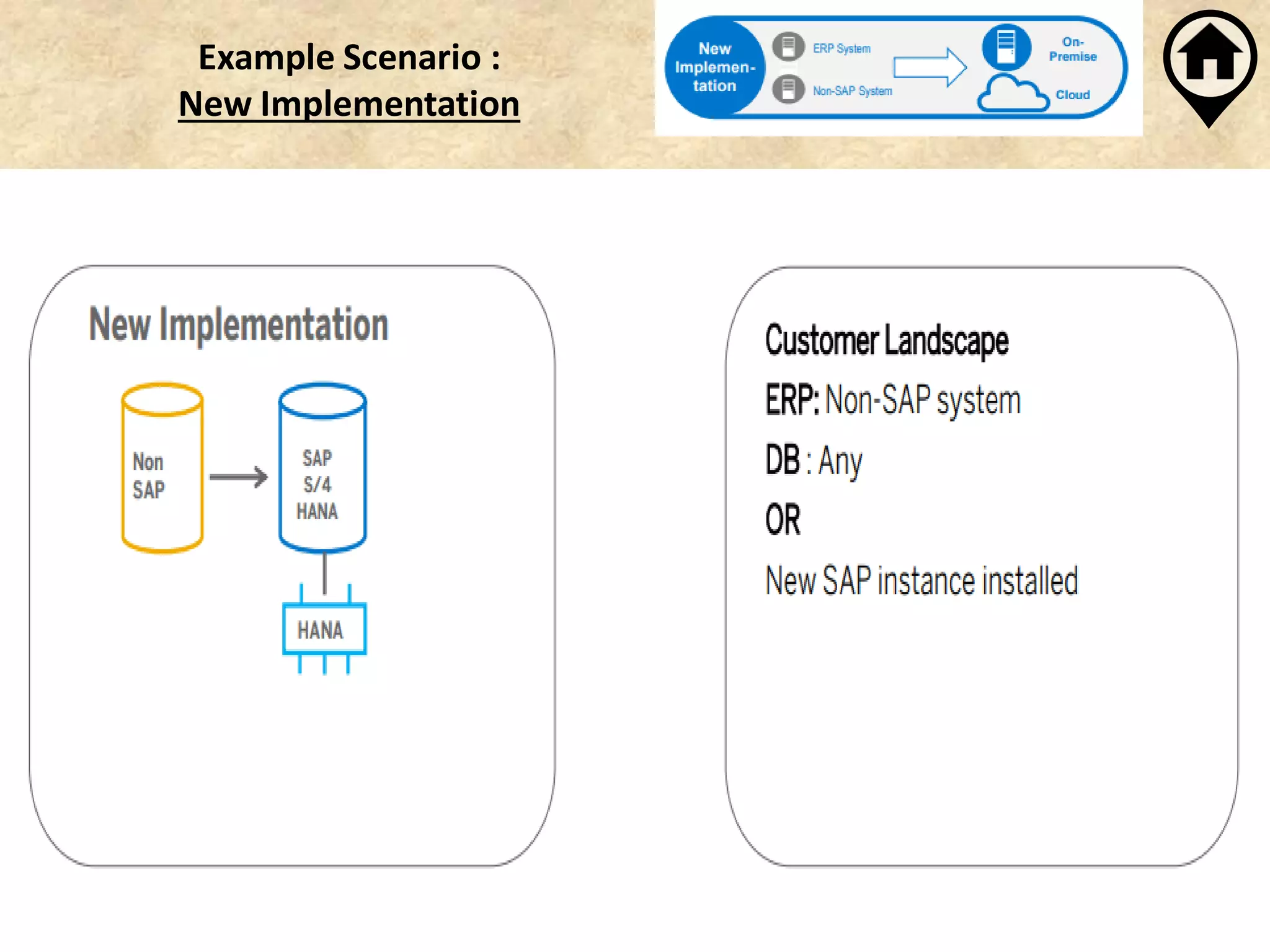 Example Scenario :
New Implementation
 