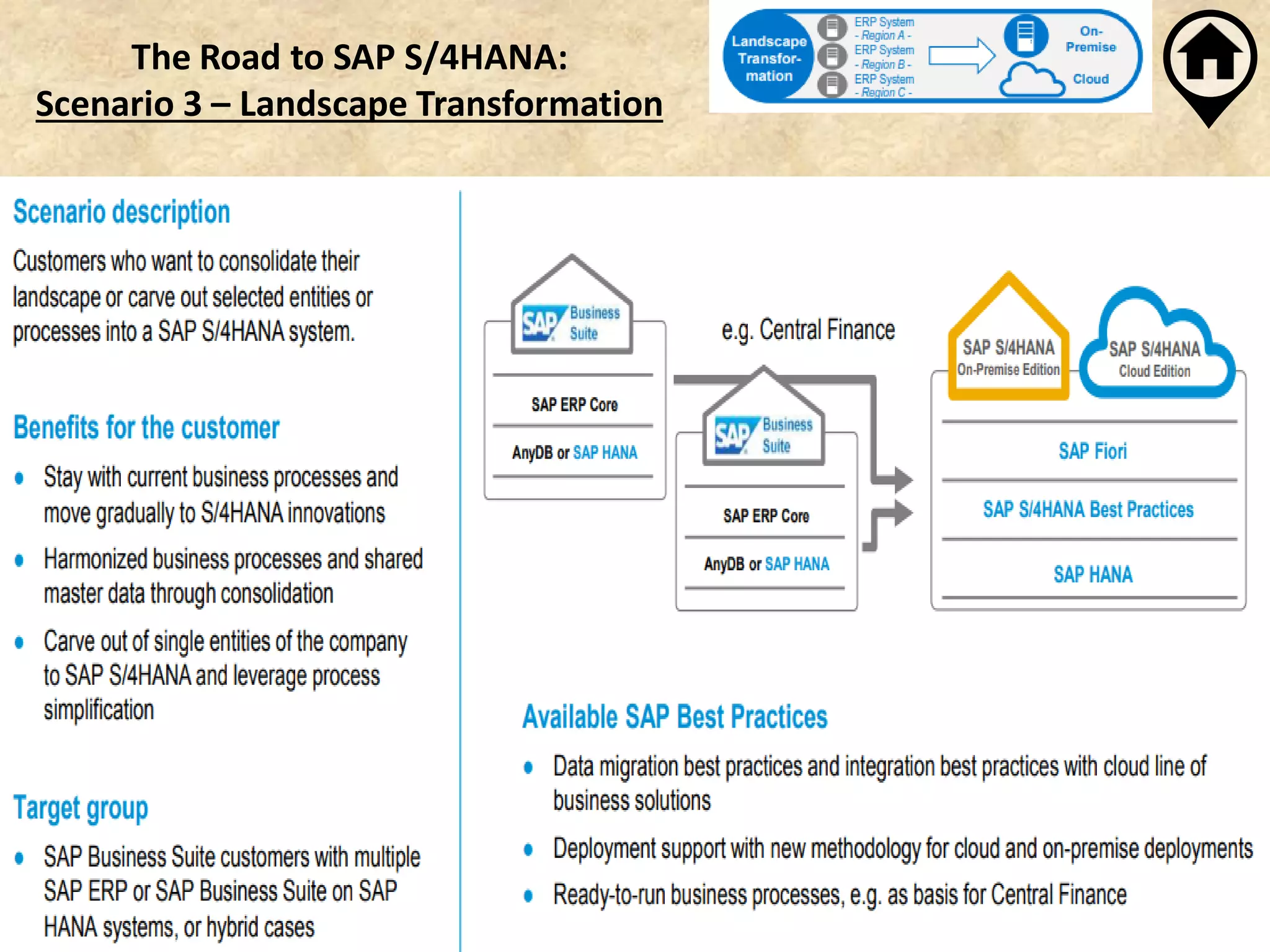 The Road to SAP S/4HANA:
Scenario 3 – Landscape Transformation
 