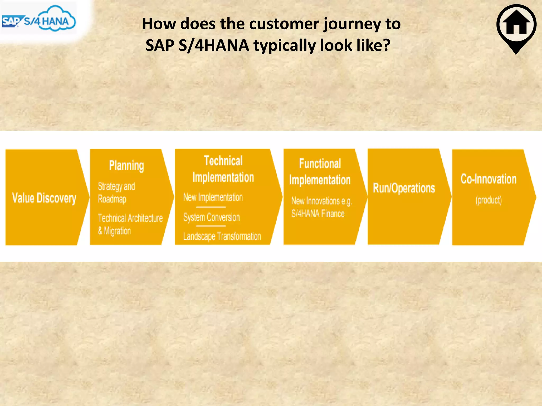 How does the customer journey to
SAP S/4HANA typically look like?
 