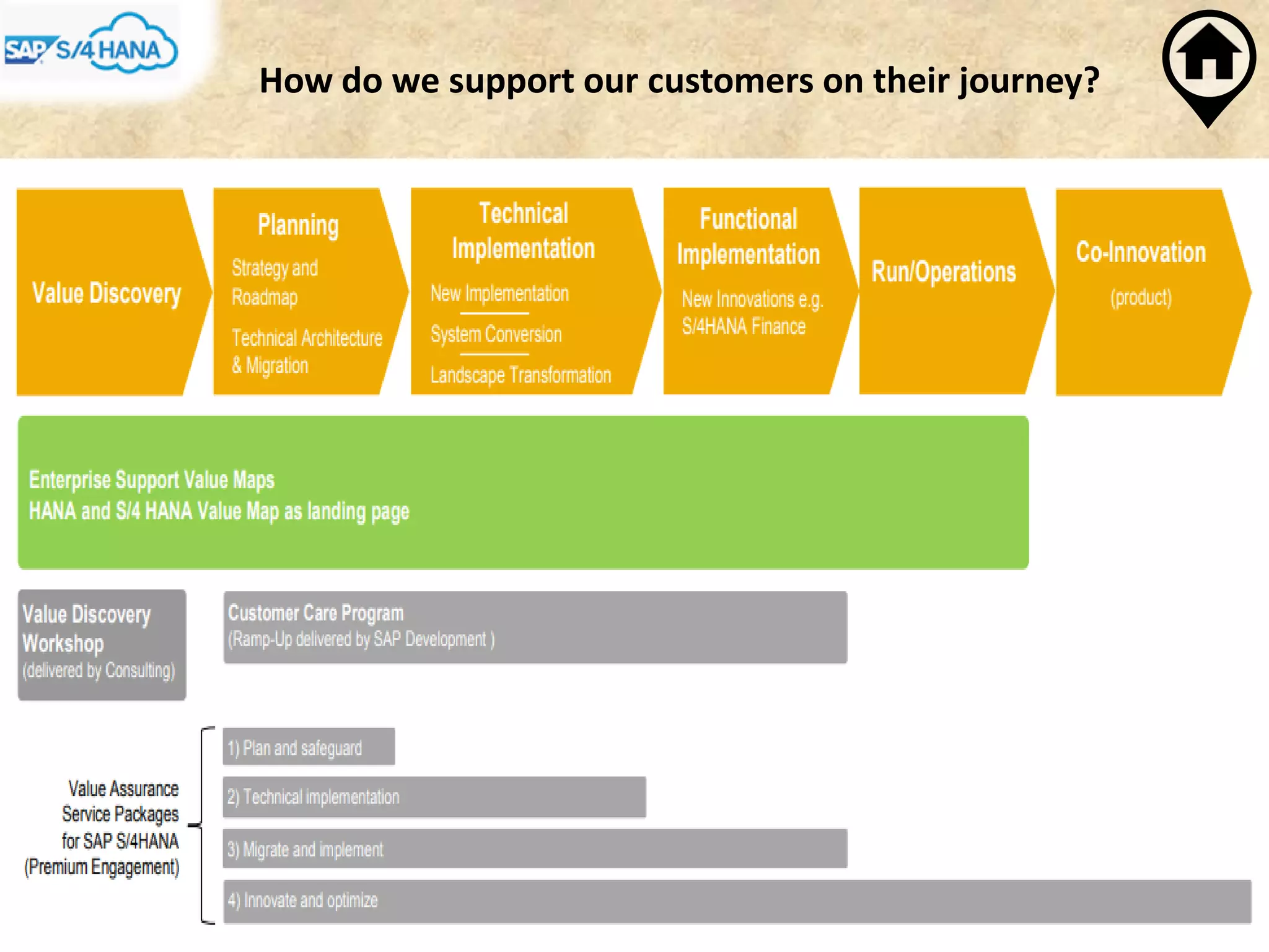 How do we support our customers on their journey?
 