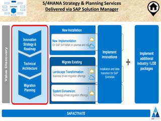 S/4HANA Strategy & Planning Services
Delivered via SAP Solution Manager
 