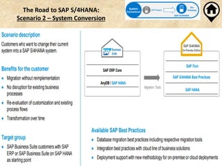 The Road to SAP S/4HANA:
Scenario 2 – System Conversion
 