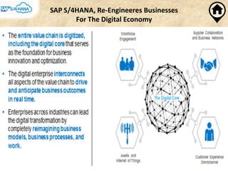SAP S/4HANA, Re-Engineeres Businesses
For The Digital Economy
 