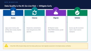 Strategic SAP S/4HANA Cloud Public Edition Digital Transformation ...