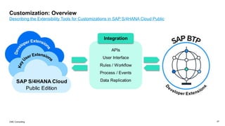 SAP S4HAN Cloud Overview - 29092025.pptx