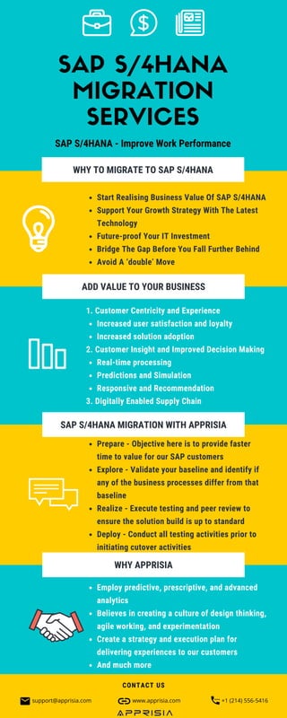 WHY TO MIGRATE TO SAP S/4HANA
FOR REFERENCE:
WWW.ENTREPRISESCANADA.CA
Start Realising Business Value Of SAP S/4HANA
Support Your Growth Strategy With The Latest
Technology
Future-proof Your IT Investment
Bridge The Gap Before You Fall Further Behind
Avoid A ‘double’ Move
ADD VALUE TO YOUR BUSINESS
SAP S/4HANA MIGRATION WITH APPRISIA
WHY APPRISIA
SAP S/4HANA
MIGRATION
SERVICES
SAP S/4HANA - Improve Work Performance
Increased user satisfaction and loyalty
Increased solution adoption
Real-time processing
Predictions and Simulation
Responsive and Recommendation
1. Customer Centricity and Experience
2. Customer Insight and Improved Decision Making
3. Digitally Enabled Supply Chain
Prepare - Objective here is to provide faster
time to value for our SAP customers
Explore - Validate your baseline and identify if
any of the business processes differ from that
baseline
Realize - Execute testing and peer review to
ensure the solution build is up to standard
Deploy - Conduct all testing activities prior to
initiating cutover activities
Employ predictive, prescriptive, and advanced
analytics
Believes in creating a culture of design thinking,
agile working, and experimentation
Create a strategy and execution plan for
delivering experiences to our customers
And much more
CONTACT US
+1 (214) 556-5416support@apprisia.com www.apprisia.com
 