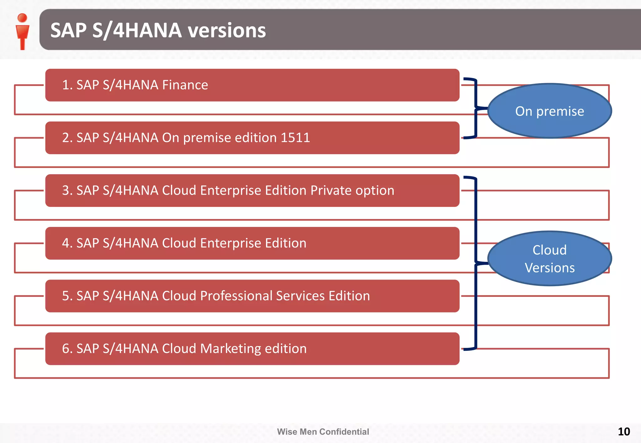 Wise Men Confidential
SAP S/4HANA versions
10
1. SAP S/4HANA Finance
2. SAP S/4HANA On premise edition 1511
3. SAP S/4HANA Cloud Enterprise Edition Private option
4. SAP S/4HANA Cloud Enterprise Edition
5. SAP S/4HANA Cloud Professional Services Edition
6. SAP S/4HANA Cloud Marketing edition
Cloud
Versions
On premise
 