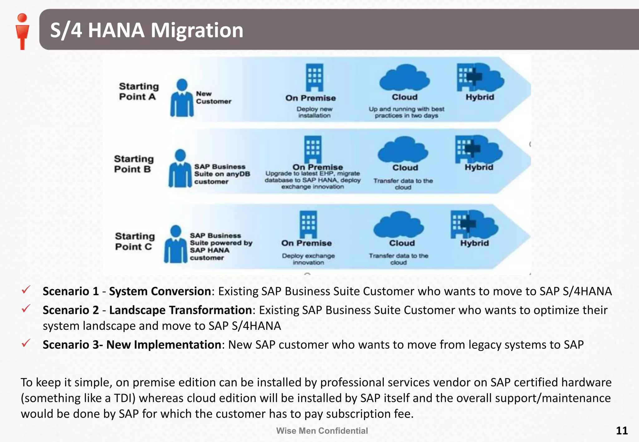 Wise Men Confidential
S/4 HANA Migration
11
 Scenario 1 - System Conversion: Existing SAP Business Suite Customer who wants to move to SAP S/4HANA
 Scenario 2 - Landscape Transformation: Existing SAP Business Suite Customer who wants to optimize their
system landscape and move to SAP S/4HANA
 Scenario 3- New Implementation: New SAP customer who wants to move from legacy systems to SAP
To keep it simple, on premise edition can be installed by professional services vendor on SAP certified hardware
(something like a TDI) whereas cloud edition will be installed by SAP itself and the overall support/maintenance
would be done by SAP for which the customer has to pay subscription fee.
 
