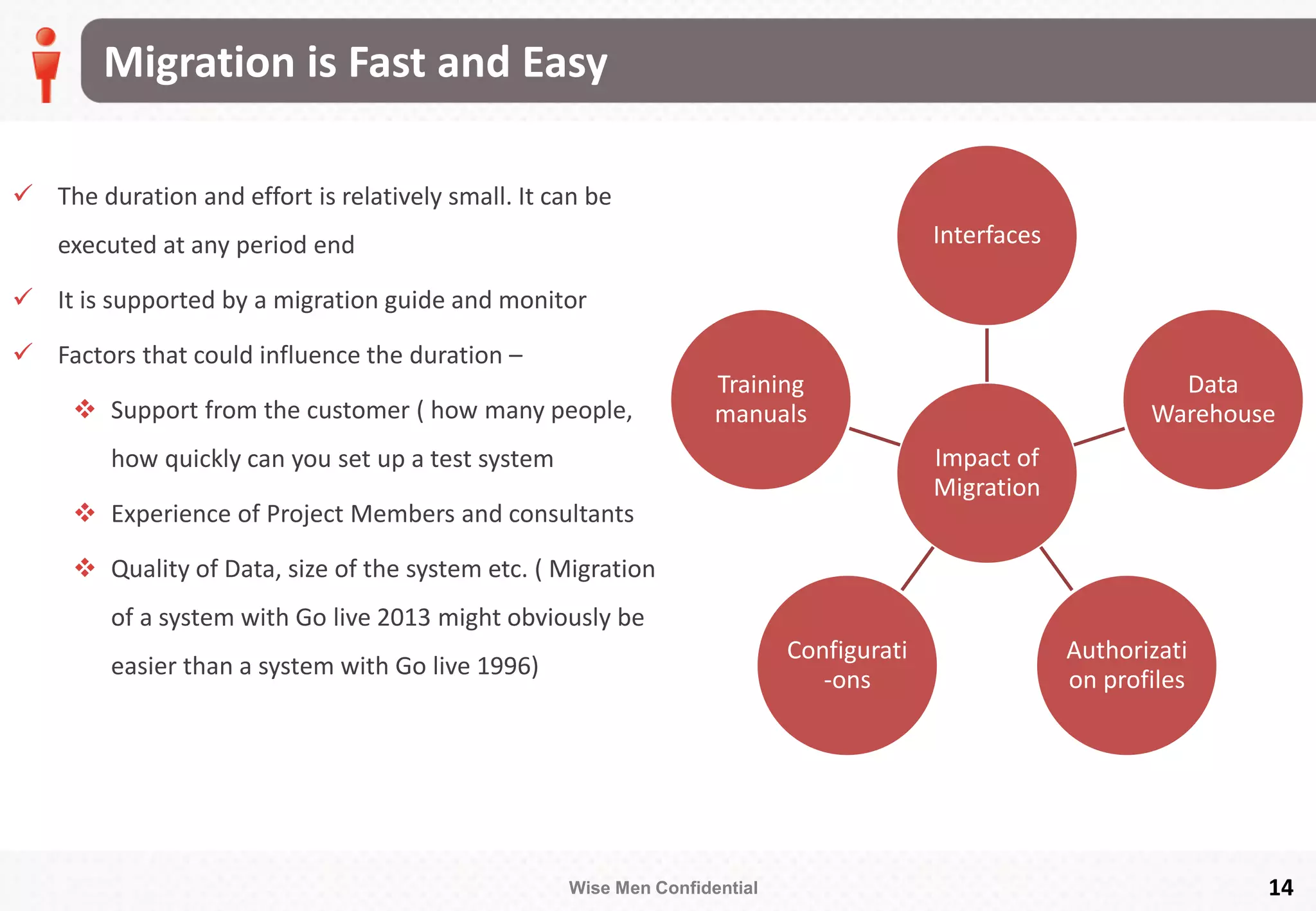 Wise Men Confidential
Migration is Fast and Easy
14
 The duration and effort is relatively small. It can be
executed at any period end
 It is supported by a migration guide and monitor
 Factors that could influence the duration –
 Support from the customer ( how many people,
how quickly can you set up a test system
 Experience of Project Members and consultants
 Quality of Data, size of the system etc. ( Migration
of a system with Go live 2013 might obviously be
easier than a system with Go live 1996)
Impact of
Migration
Interfaces
Data
Warehouse
Authorizati
on profiles
Configurati
-ons
Training
manuals
 