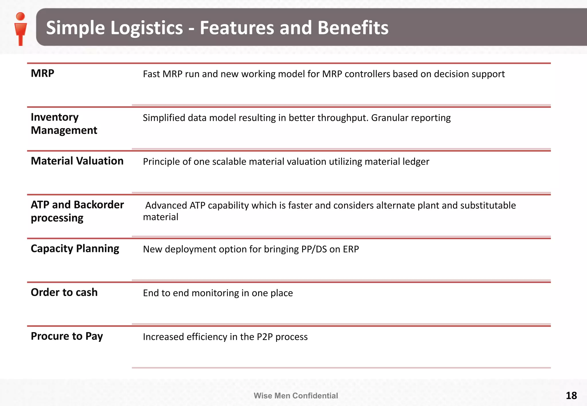 Wise Men Confidential
Simple Logistics - Features and Benefits
18
MRP Fast MRP run and new working model for MRP controllers based on decision support
Inventory
Management
Simplified data model resulting in better throughput. Granular reporting
Material Valuation Principle of one scalable material valuation utilizing material ledger
ATP and Backorder
processing
Advanced ATP capability which is faster and considers alternate plant and substitutable
material
Capacity Planning New deployment option for bringing PP/DS on ERP
Order to cash End to end monitoring in one place
Procure to Pay Increased efficiency in the P2P process
 