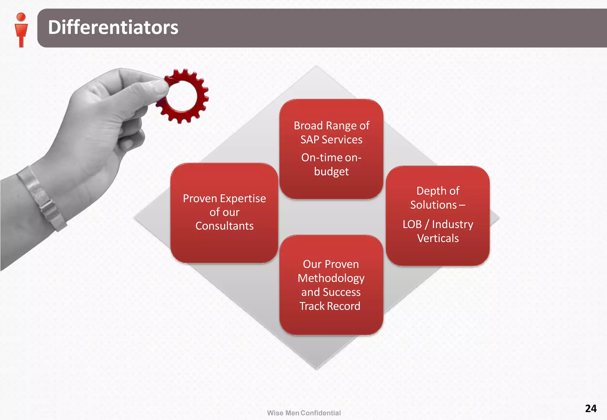 Differentiators
Broad Range of
SAP Services
On-timeon-
budget
Depth of
Solutions –
LOB / Industry
Verticals
Proven Expertise
of our
Consultants
Our Proven
Methodology
and Success
TrackRecord
24Wise MenConfidential
 