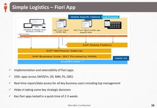 Wise Men Confidential
Simple Logistics – Fiori App
16
 Implementation and extensibility of fiori apps.
 250+ apps across SAP(SFin, SD, MM, PS, GRC)
 Real-time report/data access for all key business users including top management
 Helps in taking some key strategic decisions
 Key fiori apps tested in a quick time of 2-3 weeks
 