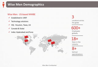 Wise Men Confidential
Wise Men Demographics
Wise Men: US-based WMBE
 Established in 1997
 Technology solutions
 HQ: Houston, Texas, US
 Canada & Dubai
 India: Hyderabad and Pune
18+
Years in the
industry
8+
600+
Vertical
specializations
3
Locations across
the globe
Employees
globally
 
