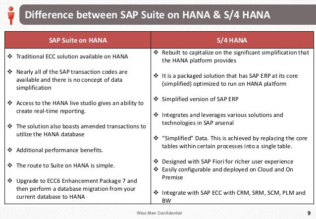 Sap R 3 Vs Hana : Von SAP R/3 zu SAP S/4HANA – DIZSF