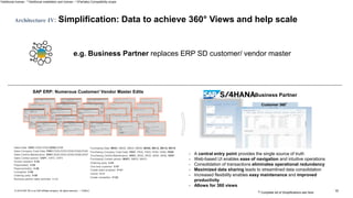 10PUBLIC© 2019 SAP SE or an SAP affiliate company. All rights reserved. ǀ
e.g. Business Partner replaces ERP SD customer/ vendor master
Ordering party: V-03
Invoice recipient: V-04
Payer(sales): V-05
Consignee: V-06
One time customer: V-07
Payer(centrally): V-08
Ordering party: V-09
Carrier: V-11
Create sales prospect: V+21
Create competitor: V+22
Business partner sales activities: V+23
Sales Data: VD01;VD02;VD03;VD05;VD06
Sales Company Code Data: FD01;FD02;FD03;FD05;FD06;FD08
Sales Central Maintenance: XD01;XD02;XD03;XD05;XD06;XD07
Sales Contact person: VAP1, VAP2, VAP3
Purchasing Data: MK01, MK02, MK03, MK05, MK06, MK12, MK18, MK19
Purchasing Company Code Data: FK01, FK02, FK03, FK05, FK06, FK08
Purchasing Central Maintenance: XK01, XK02, XK03, XK05, XK06, XK07
Purchasing Contact person: MAP1, MAP2, MAP3
SAP ERP: Numerous Customer/ Vendor Master Edits
Business Partner
• A central entry point provides the single source of truth
• Web-based UI enables ease of navigation and intuitive operations
• Consolidation of transactions eliminates operational redundancy
• Maximized data sharing leads to streamlined data consolidation
• Increased flexibility enables easy maintenance and improved
productivity
• Allows for 360 views
Architecture IV: Simplification: Data to achieve 360° Views and help scale
*Additional license - **Additional installation and license – C(Partially) Compatibility scope
(S) Complete list of Simplifications see here.
Customer 360°
 
