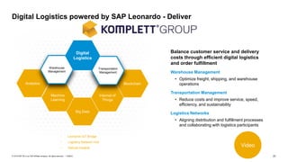 21PUBLIC© 2019 SAP SE or an SAP affiliate company. All rights reserved. ǀ
Internet of
Things
Machine
Learning
Analytics
Big Data
Blockchain
Transportation
Management
Warehouse
Management
Balance customer service and delivery
costs through efficient digital logistics
and order fulfillment
Warehouse Management
• Optimize freight, shipping, and warehouse
operations
Transportation Management
• Reduce costs and improve service, speed,
efficiency, and sustainability
Logistics Networks
• Aligning distribution and fulfillment processes
and collaborating with logistics participants
Digital Logistics powered by SAP Leonardo - Deliver
Digital
Logistics
• Leonardo IoT Bridge
• Logistics Network Hub
• Vehicle Insights
Video
 