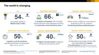 3PUBLIC© 2018 SAP SE or an SAP affiliate company. All rights reserved. ǀ
The world is changing
PREDICT MAINTENANCE
1Trillion
will be saved in 2022 for consumers &
business by IOT, for instance
Predicting Hardware Maintenance 5
IoT
54%
Last years growth in
Mobile Data Traffic1
1 https://www.ericsson.com/assets/local/mobility-
report/documents/2018/ericsson-mobility-report-june-2018.pdf
DIGITAL TRANSFORMATION
40%
of Digital Transformation initiatives
will use AI services by 2019 4
MACHINE LEARNING
66%
of analytics processes will no longer
simply discover what happened and why,
but prescribe what should be done 3
50%
Of Manufacturing Supply Chains Will
Have Benefited from Digital
Transformation by 2019, with the Remainder
Held Back by Outdated Business Models or Functional Structures
1
DIGITAL SUPPLY CHAINS
3_https://www.ventanaresearch.com/digitaltechnology?utm_source=hs_email&utm_medium
=email&utm_content=60916286&_hsenc=p2ANqtz-86lhkaCQ8Mze3slTB0g-
84d8SFt9granKEPTUZ2RLwo1dNaBgIRBFw3psoqybqHBCkssgg41ncxIR4D0_UNlJHahYY
VQ&_hsmi=60916286
5 https://www.gartner.com/doc/3471568?refval=&pcp=mpe
Gartner: Top Strategic Predictions for 2017 and Beyond
3 https://www.idc.com/getdoc.jsp?containerId=prUS43095417
IDC 2017
4 https://www.forbes.com/sites/sap/2017/10/31/idc-2018-
predictions-if-youre-not-in-the-cloud-youre-isolated-from-
innovation/#3f47c0e25713
50%
ARTIFICAL INTELLIGENCE
cognitive and AI solutions
spending predicted annual growth
rate (CAGR 2016-2021)2
 