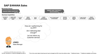 7PUBLIC© 2019 SAP SE or an SAP affiliate company. All rights reserved. ǀ
SAP S/4HANA Sales
*This is the current state of planning and may be changed by SAP at any time without notice - **Additional license - ***Additional installation and license.
BILLING &
INVOICING
ACCOUNT &
CONTACT
MGMT.
Business Capabilities:
Business Areas:
SALES FORCE SUPPORT1
ACTIVITY
MGMT.
ORDER AND CONTRACT
MANAGEMENT
SALES
MASTER
DATA MGMT.
SALES ORDER MGMT.
& PROCESSING
CLAIMS, RETURNS
& REFUND MGMT.
SALES
MONITORING
& ANALYTICS
OPPORTUNIT
Y MGMT.
SALES &
SOLUTION
BILLING
PRICE
MGMT
SALES
REBATES
MGMT
QUOTATION
MGMT
SALES
CONTRACT &
QUOTATION MGMT
SALES LEAD
& OPPORTUNITY
MGMT.
1 via SAP S/4HANA for Customer Management add-on
JONES
Sales Manager
How am I performing for
my KPI?
Am I delivering fast
enough?
Let me inform my
customer service!
 