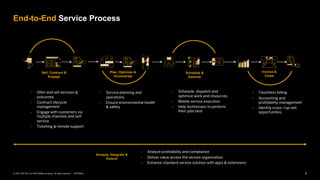5
INTERNAL
© 2021 SAP SE or an SAP affiliate company. All rights reserved. ǀ
End-to-End Service Process
Plan, Optimize &
Orchestrate
Invoice &
Close
Sell, Contract &
Engage
Schedule &
Execute
• Offer and sell services &
outcomes
• Contract lifecycle
management
• Engage with customers via
multiple channels and self-
service
• Ticketing & remote support
• Service planning and
operations
• Ensure environmental health
& safety
• Schedule, dispatch and
optimize work and resources
• Mobile service execution
• Help technicians to perform
their jobs best
• Touchless billing
• Accounting and
profitability management
• Identify cross-/up-sell
opportunities
Analyze, Integrate &
Extend
• Analyze profitability and compliance
• Deliver value across the service organization
• Enhance standard service solution with apps & extensions
 