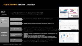 7
INTERNAL
© 2021 SAP SE or an SAP affiliate company. All rights reserved. ǀ
• Asset Network and Collaboration with SAP Asset Intelligence Network (AIN)
• Mobile Field Service Execution with SAP Field Service Management (FSM)
SAP S/4HANA Service Overview
Subscription Order
Management
Financial Shared
Services Management
Service Master Data and
Agreement Management
Service Operations and
Processes
Service Parts
Management
Engage with customers on multiple platforms for their requests, complaints, and any other
interactions.
Combine services and products as a packaged solution.
Perform services efficiently and effectively, with all the required material and human
resources. Bill customers in a timely manner in accordance with contractual agreements.
Improve efficiency in parts fulfillment, planning, procurement, and warehousing with
integration of core materials management and finance functions.
Leverage intelligent shared service capabilities with automation based on ML/AI.
Extend commercial service offerings with enhanced subscription management.
Service Management
Overview
Maintenance Plan
SAP Field Service
Management
Manage customer asset records, service history, and commercial agreements.
Plan preventive maintenance services based on the relevant information readily available.
Monitor operations and business outcome of services business by holistically looking at the
entire service processes.
SAP S/4HANA
Enterprise
Management
SAP S/4HANA
LoB Apps
Suite LoB
Solutions
additional installation
additional license
additional license
 