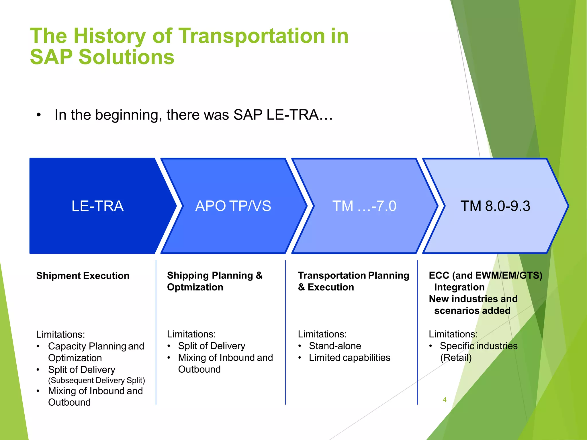 SAP TM | PPTX