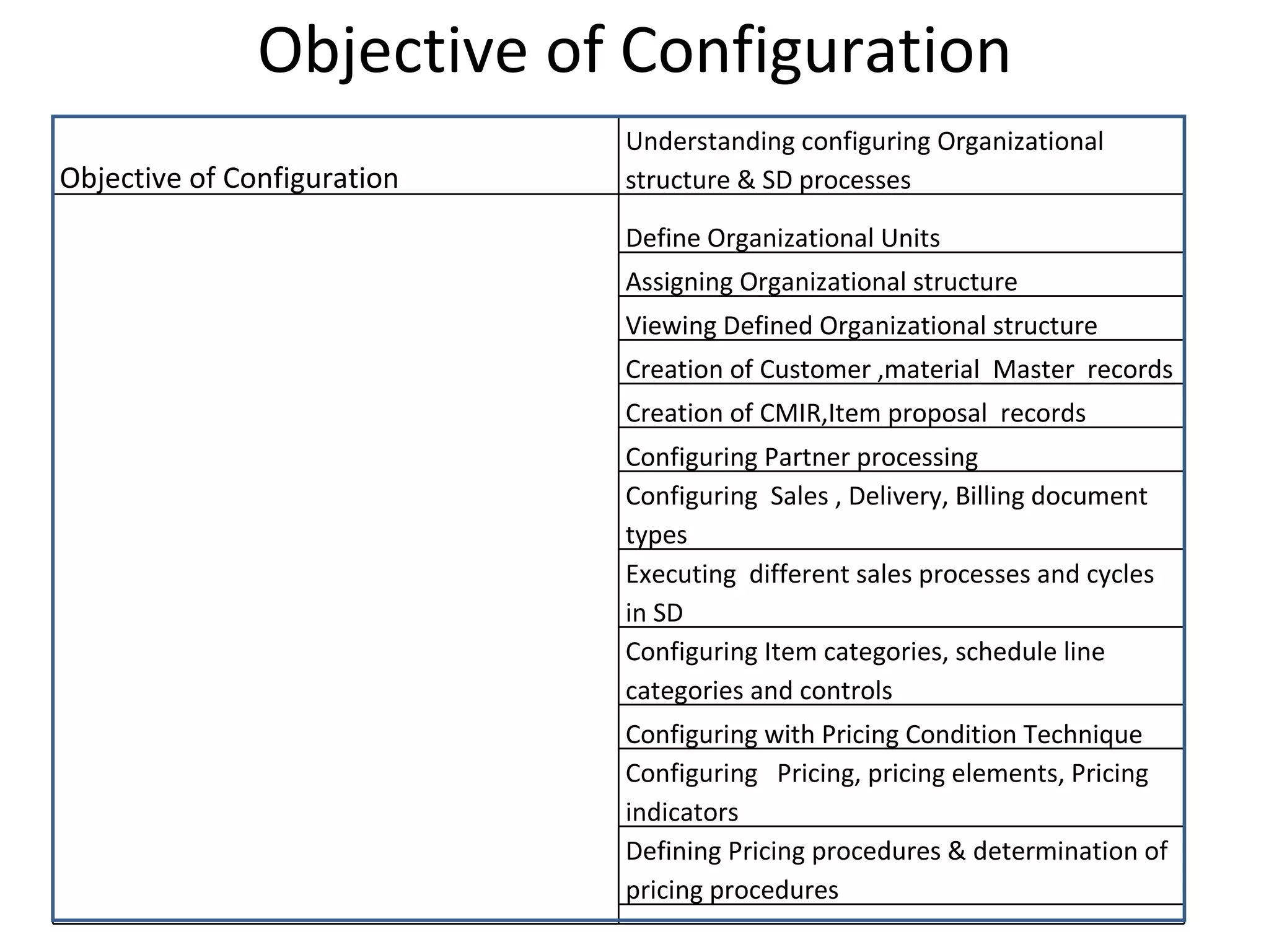 SAP visual data 8