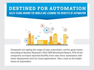 ! "# $ %& '# " ! ( )* ! +, %)-+%&)'
SALES TEAMS AROUND THE WORLD ARE LEARNING THE BENEFITS OF AUTOMATION




 !"#$%&'()*%+(*,$$'&-*./(*,)%-(*"0*)%1()*%,."#%.'"&2*%&3*0"+*-""3*+(%)"&4*
 566"+3'&-*."*7,61(,)*8()(%+6/9)*:;<=*!8>*?(&6/#%+@*8($"+.2*ABC*"0*./(*

 0%).(+*3($1"D#(&.*.'#(*0"+*61",3*%$$1'6%.'"&)4*E%@(*%*1""@*%.*./(*F+'-/.*
 0,.,+(*"0*%,."#%.'"&4
 