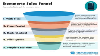 Sap sales funnel examples