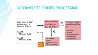 SAP Sales overview | PDF