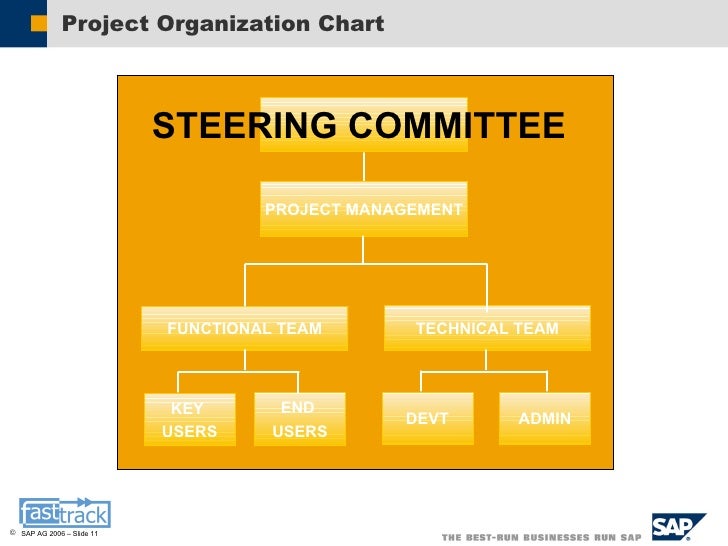 Steering Committee Presentation Template Steering Committee Educational Kit Project Templates Guru Sle Powerpoint Templates