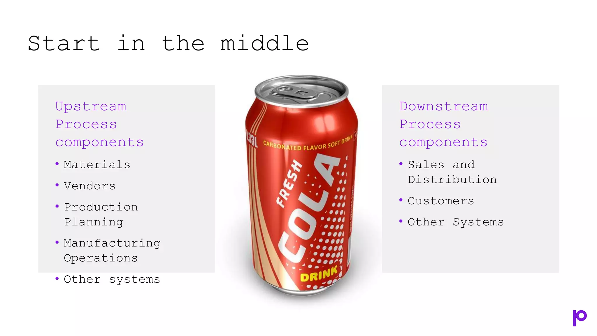 Start in the middle
Upstream
Process
components
• Materials
• Vendors
• Production
Planning
• Manufacturing
Operations
• Other systems
Downstream
Process
components
• Sales and
Distribution
• Customers
• Other Systems
 