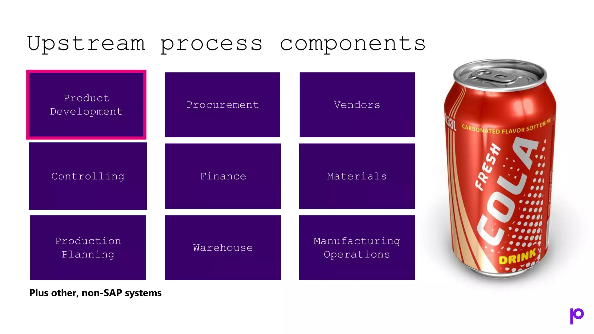 Upstream process components
Plus other, non-SAP systems
Vendors
Procurement
Product
Development
Controlling Finance Materials
Production
Planning
Warehouse
Manufacturing
Operations
 