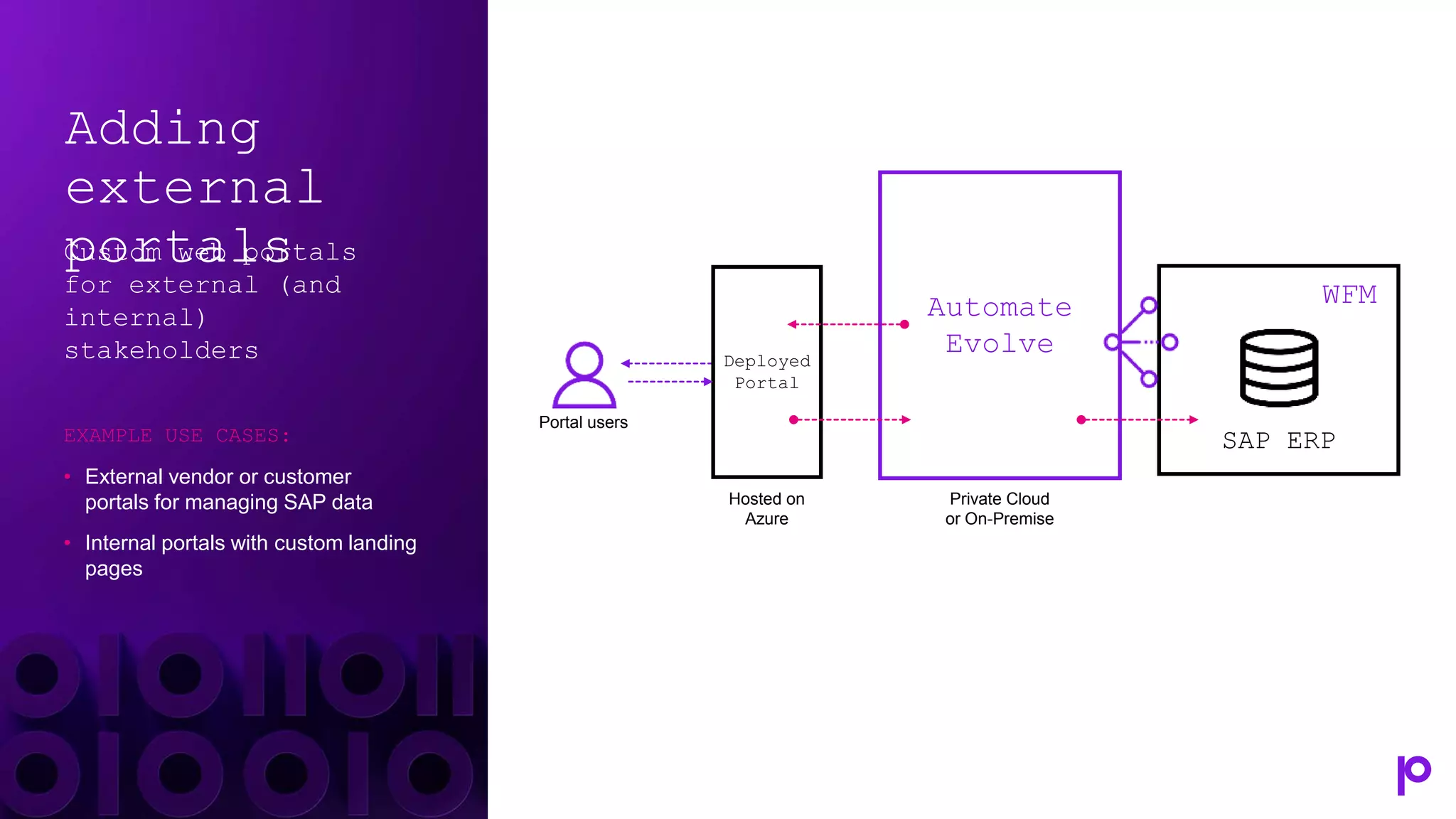 Adding
external
portals
Custom web portals
for external (and
internal)
stakeholders
EXAMPLE USE CASES:
• External vendor or customer
portals for managing SAP data
• Internal portals with custom landing
pages
SAP ERP
WFM
Deployed
Portal
Portal users
Hosted on
Azure
Automate
Evolve
Private Cloud
or On-Premise
 