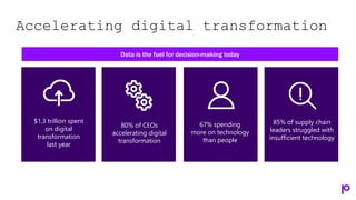 Accelerating digital transformation
Data is the fuel for decision-making today
$1.3 trillion spent
on digital
transformati...