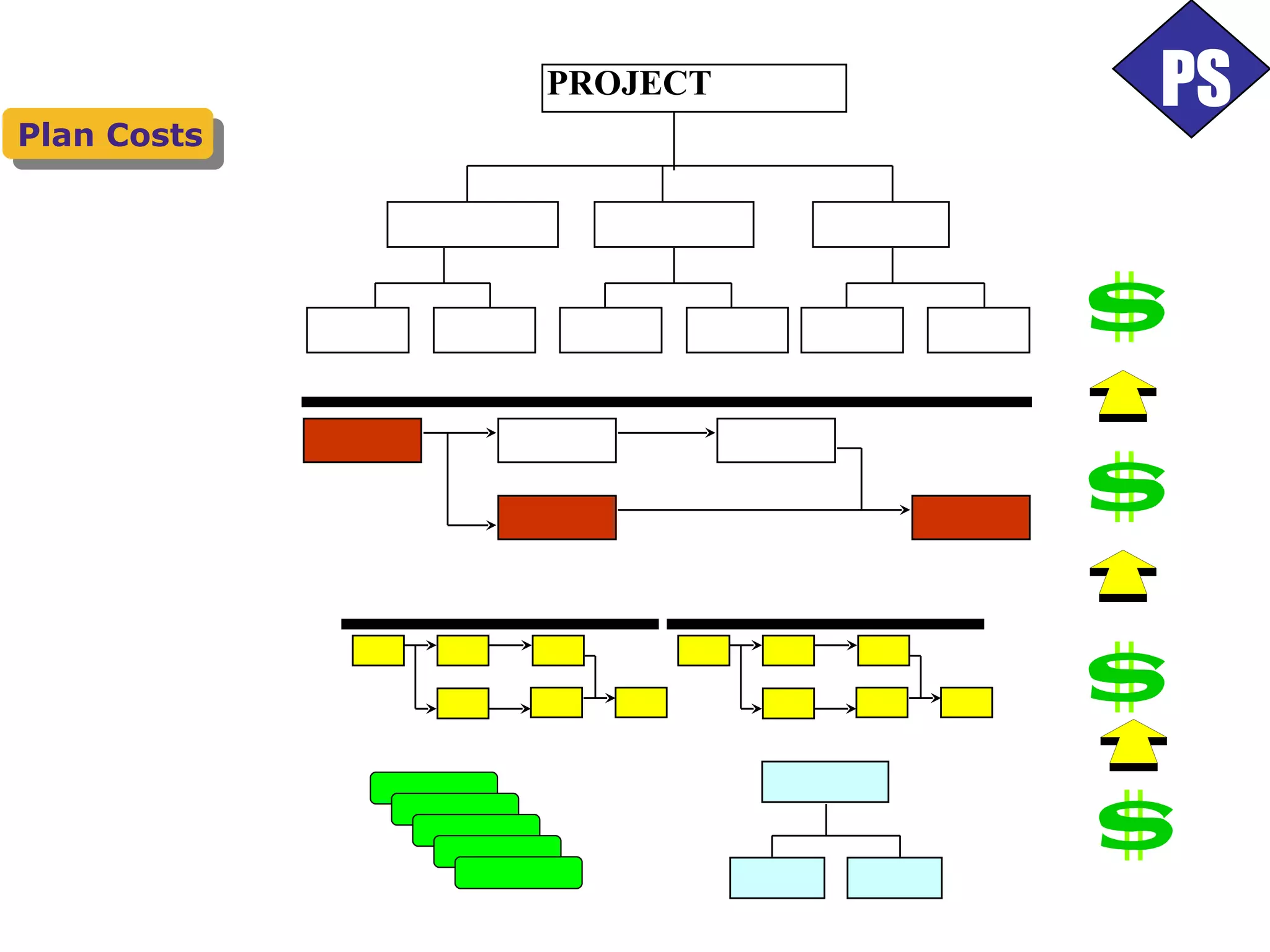 PROJECT Plan Costs PS 