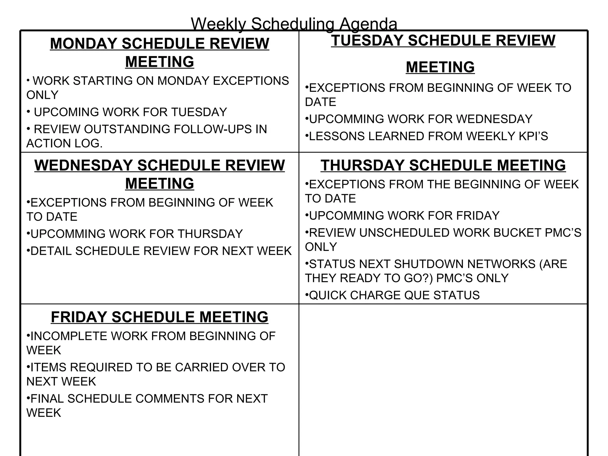 Weekly Scheduling Agenda TUESDAY SCHEDULE REVIEW MEETING   EXCEPTIONS FROM BEGINNING OF WEEK TO DATE  UPCOMMING WORK FOR WEDNESDAY LESSONS LEARNED FROM WEEKLY KPI’S MONDAY SCHEDULE REVIEW MEETING WORK STARTING ON MONDAY EXCEPTIONS ONLY UPCOMING WORK FOR TUESDAY REVIEW OUTSTANDING FOLLOW-UPS IN ACTION LOG.   THURSDAY SCHEDULE MEETING EXCEPTIONS FROM THE BEGINNING OF WEEK TO DATE UPCOMMING WORK FOR FRIDAY REVIEW UNSCHEDULED WORK BUCKET PMC’S ONLY STATUS NEXT SHUTDOWN NETWORKS (ARE THEY READY TO GO?) PMC’S ONLY QUICK CHARGE QUE STATUS WEDNESDAY SCHEDULE REVIEW MEETING EXCEPTIONS FROM BEGINNING OF WEEK TO DATE UPCOMMING WORK FOR THURSDAY DETAIL SCHEDULE REVIEW FOR NEXT WEEK FRIDAY SCHEDULE MEETING INCOMPLETE WORK FROM BEGINNING OF WEEK ITEMS REQUIRED TO BE CARRIED OVER TO NEXT WEEK FINAL SCHEDULE COMMENTS FOR NEXT WEEK 