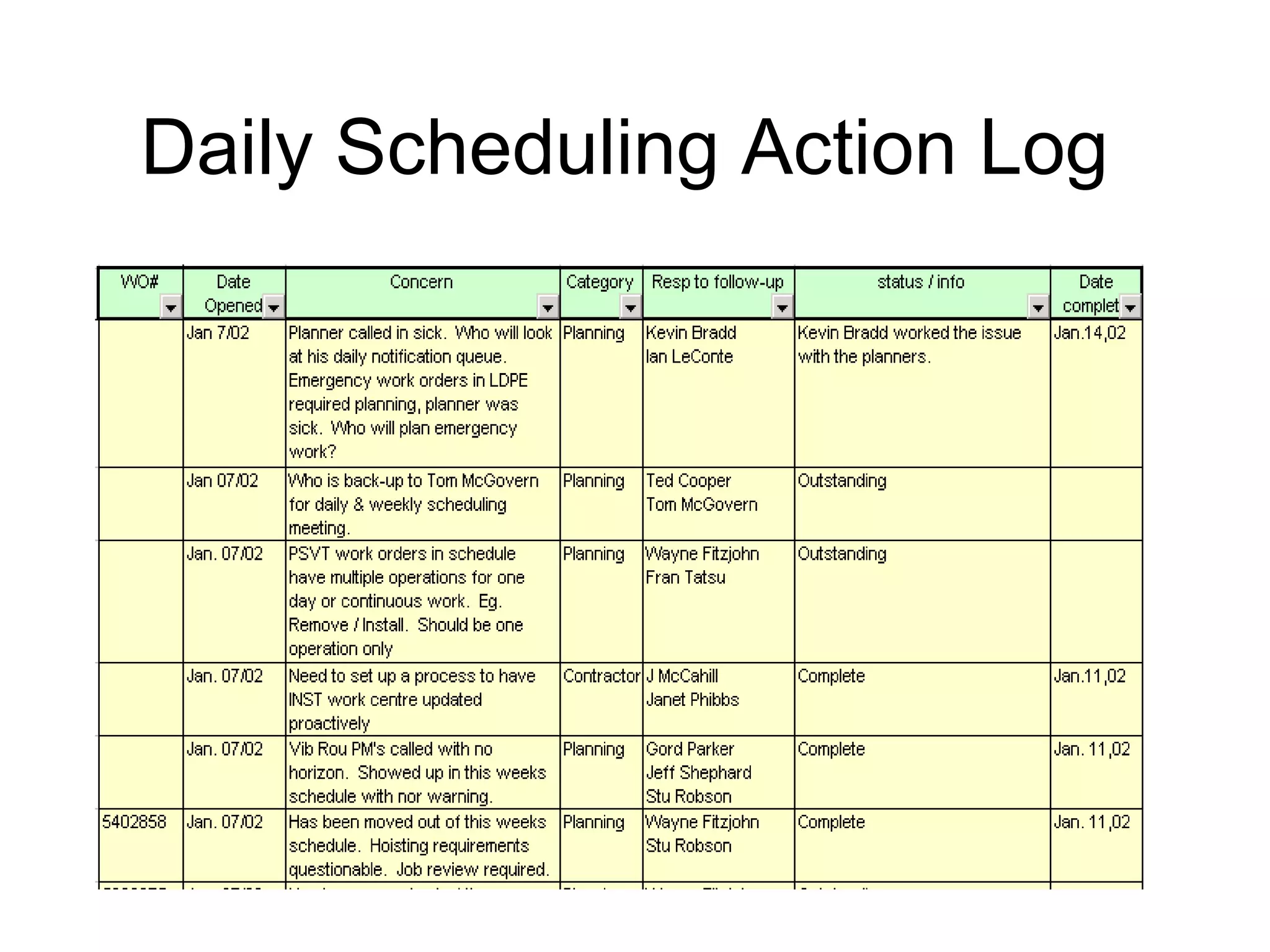 Daily Scheduling Action Log 