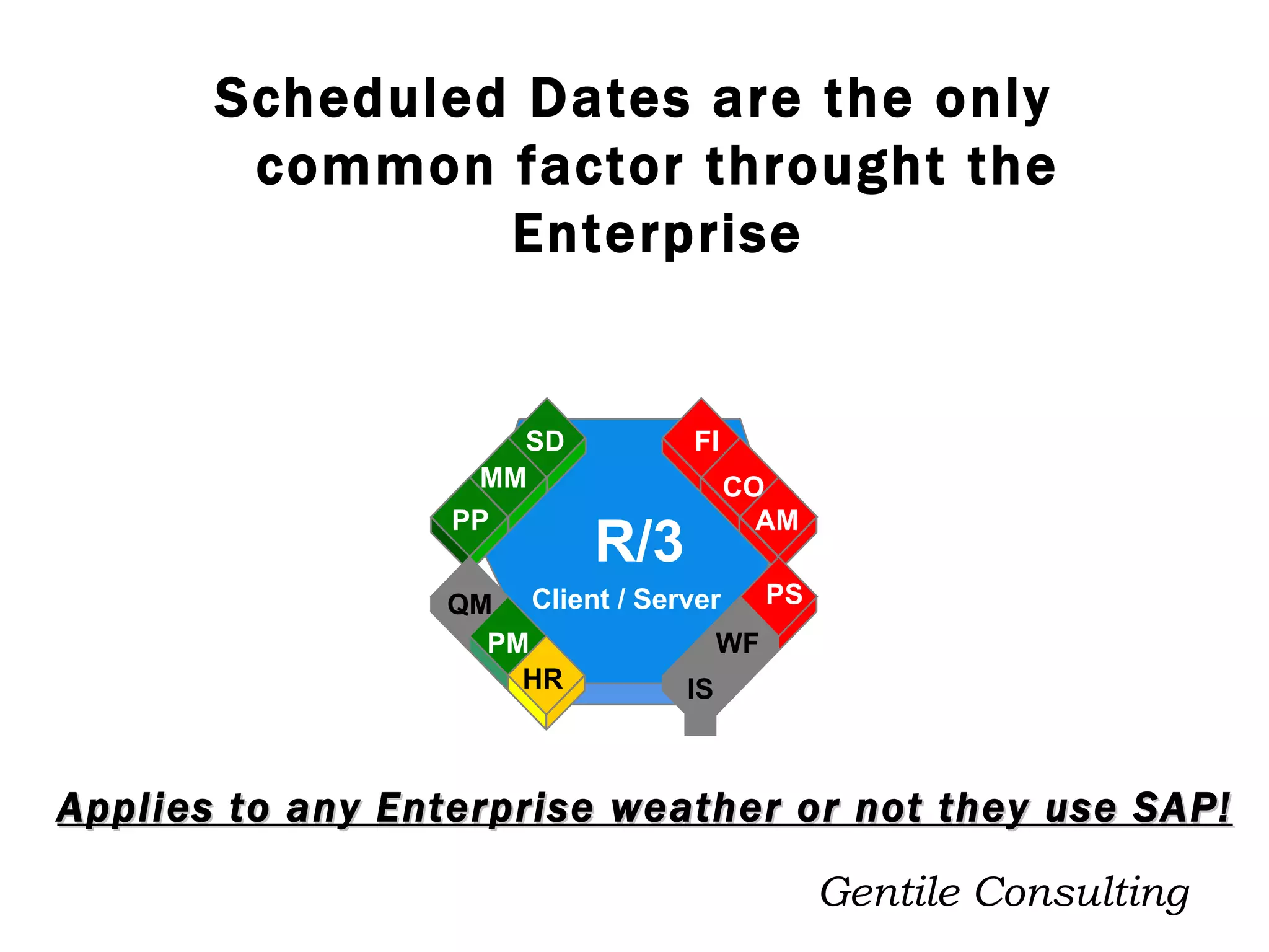 Scheduled Dates are the only common factor throught the Enterprise Gentile Consulting R/3 Client / Server FI CO AM PS WF IS MM HR SD PP QM PM Applies to any Enterprise weather or not they use SAP! 