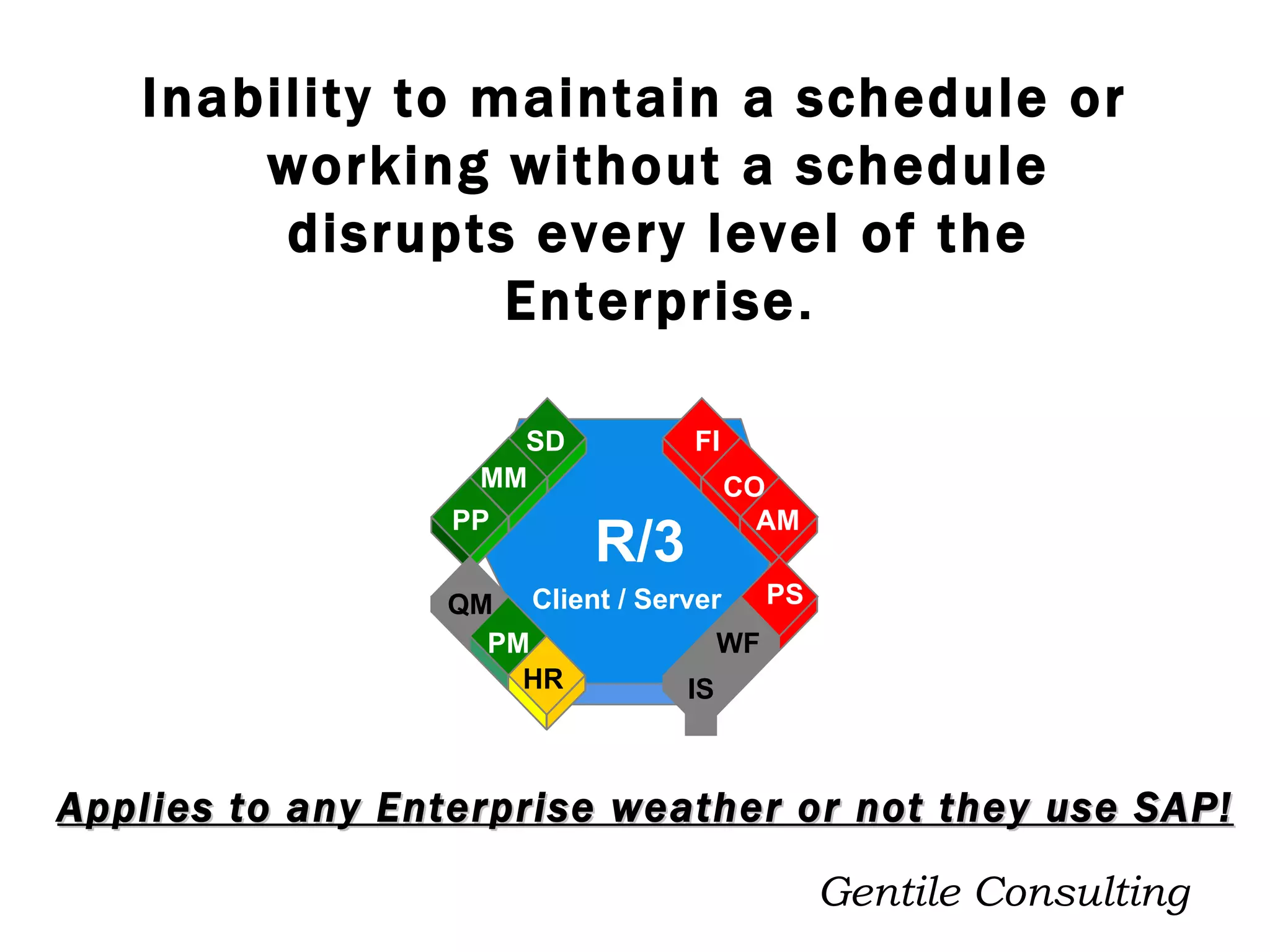 Inability to maintain a schedule or working without a schedule disrupts every level of the Enterprise . Gentile Consulting R/3 Client / Server FI CO AM PS WF IS MM HR SD PP QM PM Applies to any Enterprise weather or not they use SAP! 