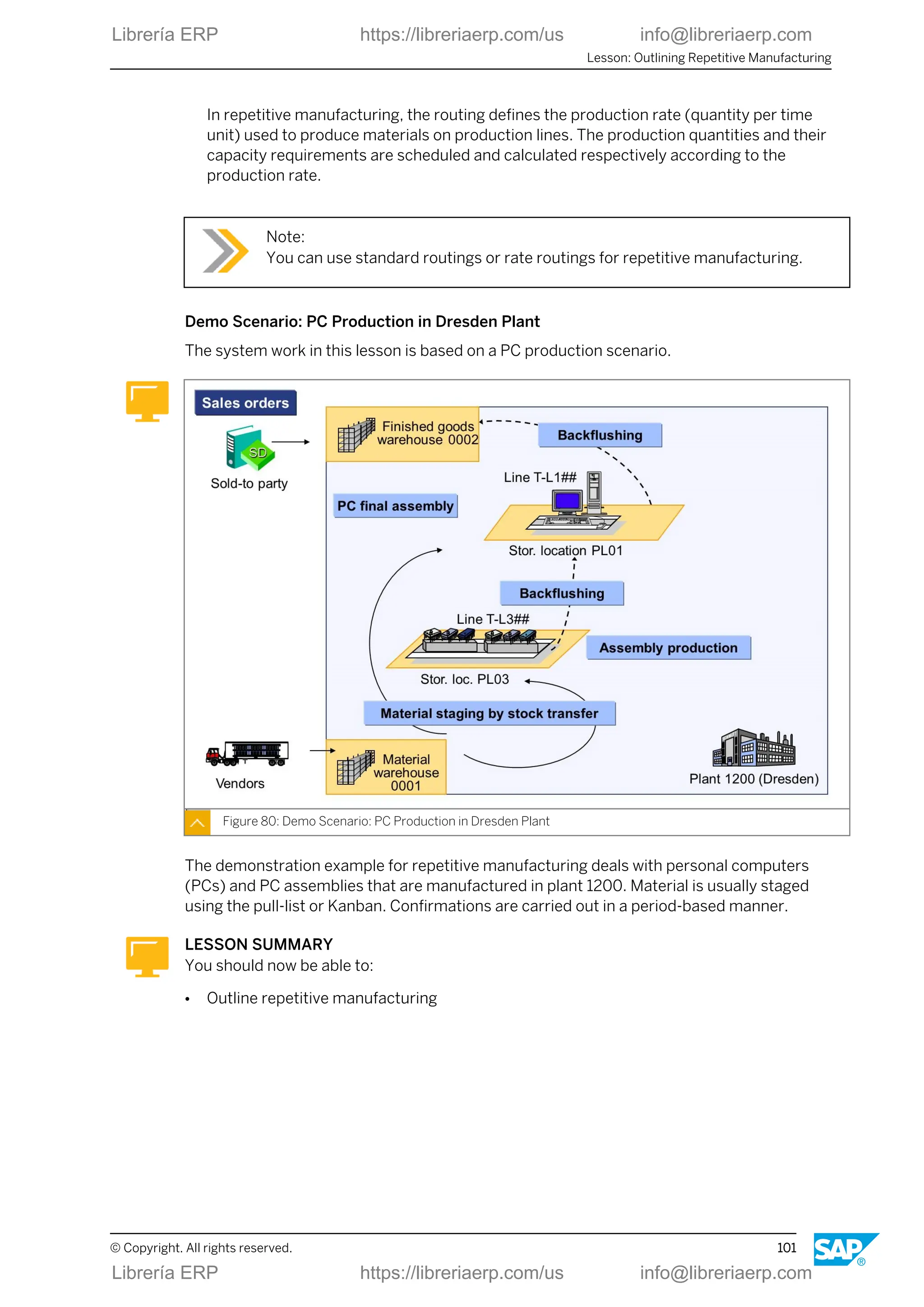 In repetitive manufacturing, the routing defines the production rate (quantity per time
unit) used to produce materials on production lines. The production quantities and their
capacity requirements are scheduled and calculated respectively according to the
production rate.
Note:
You can use standard routings or rate routings for repetitive manufacturing.
Demo Scenario: PC Production in Dresden Plant
The system work in this lesson is based on a PC production scenario.
Figure 80: Demo Scenario: PC Production in Dresden Plant
The demonstration example for repetitive manufacturing deals with personal computers
(PCs) and PC assemblies that are manufactured in plant 1200. Material is usually staged
using the pull-list or Kanban. Confirmations are carried out in a period-based manner.
LESSON SUMMARY
You should now be able to:
● Outline repetitive manufacturing
Lesson: Outlining Repetitive Manufacturing
© Copyright. All rights reserved. 101
Librería ERP https://libreriaerp.com/us info@libreriaerp.com
Librería ERP https://libreriaerp.com/us info@libreriaerp.com
 