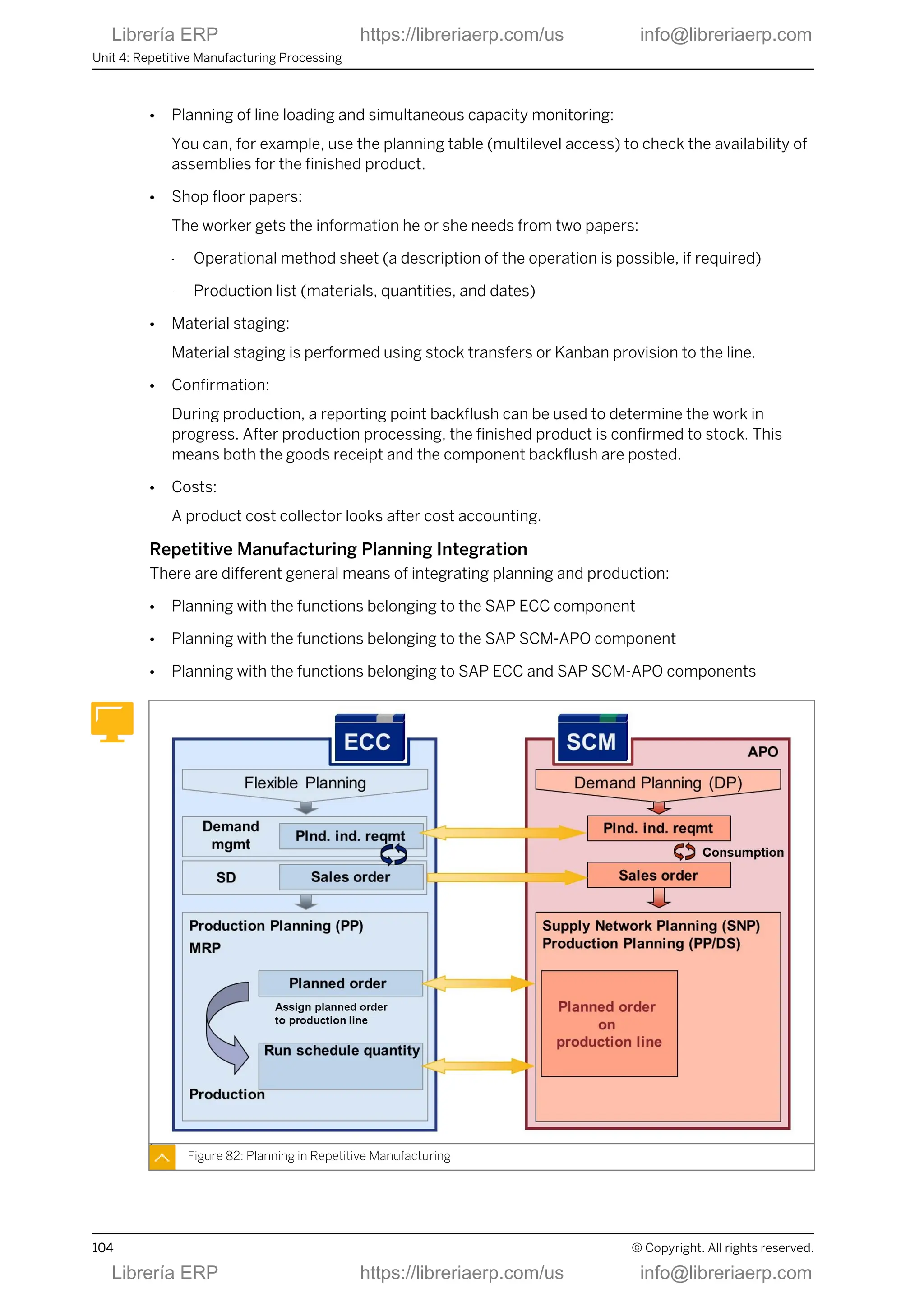 ● Planning of line loading and simultaneous capacity monitoring:
You can, for example, use the planning table (multilevel access) to check the availability of
assemblies for the finished product.
● Shop floor papers:
The worker gets the information he or she needs from two papers:
- Operational method sheet (a description of the operation is possible, if required)
- Production list (materials, quantities, and dates)
● Material staging:
Material staging is performed using stock transfers or Kanban provision to the line.
● Confirmation:
During production, a reporting point backflush can be used to determine the work in
progress. After production processing, the finished product is confirmed to stock. This
means both the goods receipt and the component backflush are posted.
● Costs:
A product cost collector looks after cost accounting.
Repetitive Manufacturing Planning Integration
There are different general means of integrating planning and production:
● Planning with the functions belonging to the SAP ECC component
● Planning with the functions belonging to the SAP SCM-APO component
● Planning with the functions belonging to SAP ECC and SAP SCM-APO components
Figure 82: Planning in Repetitive Manufacturing
Unit 4: Repetitive Manufacturing Processing
104 © Copyright. All rights reserved.
Librería ERP https://libreriaerp.com/us info@libreriaerp.com
Librería ERP https://libreriaerp.com/us info@libreriaerp.com
 